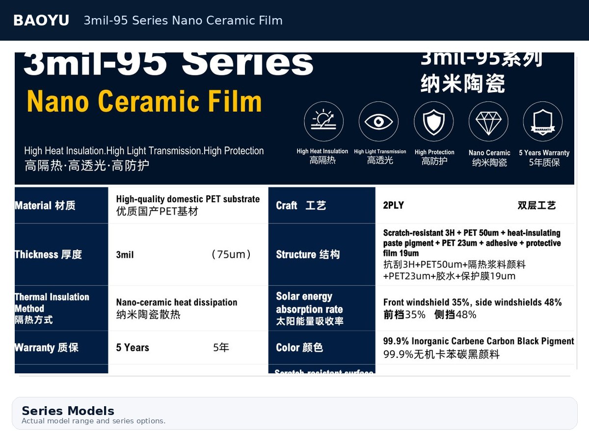 3mil-95 Series Nano Ceramic Film product display 2