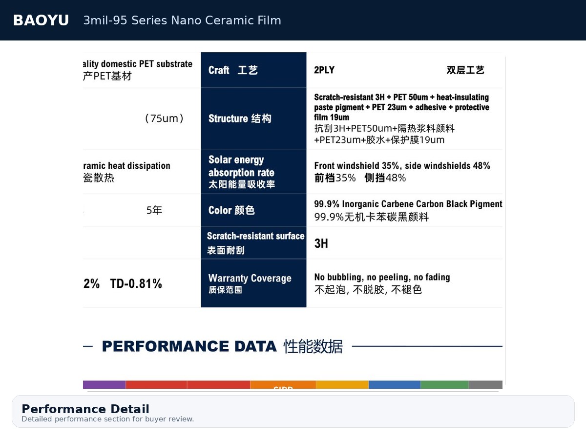 3mil-95 Series Nano Ceramic Film product display 4
