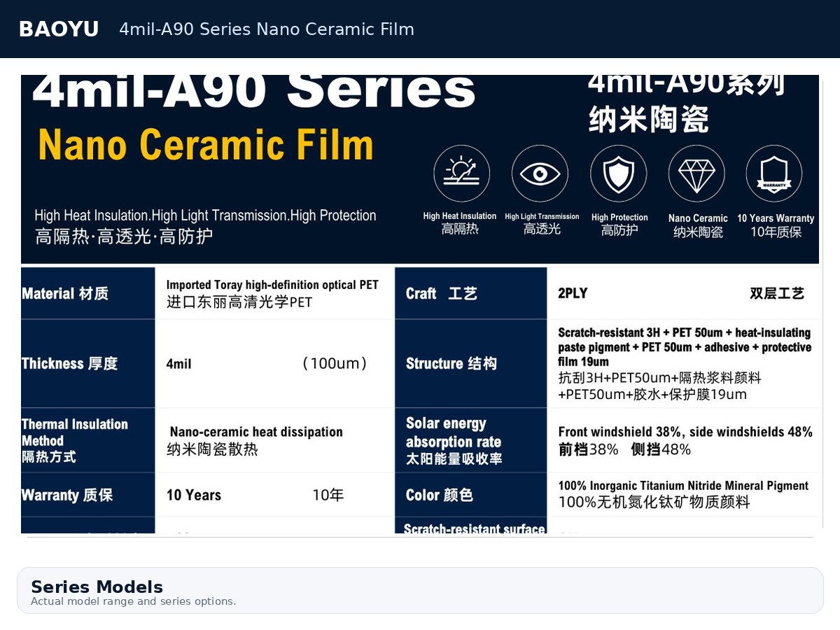 4mil-A90 Series Nano Ceramic Film product display 2