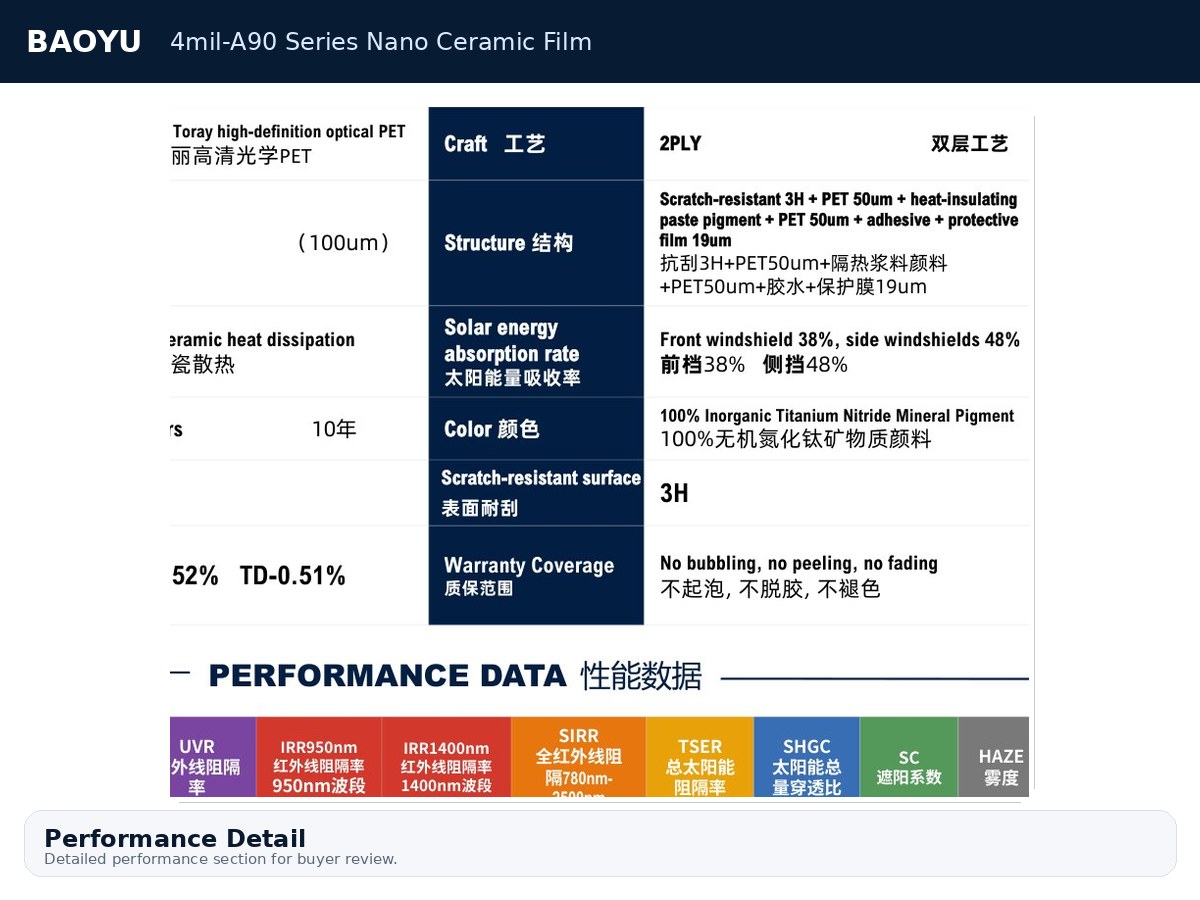 4mil-A90 Series Nano Ceramic Film product display 4