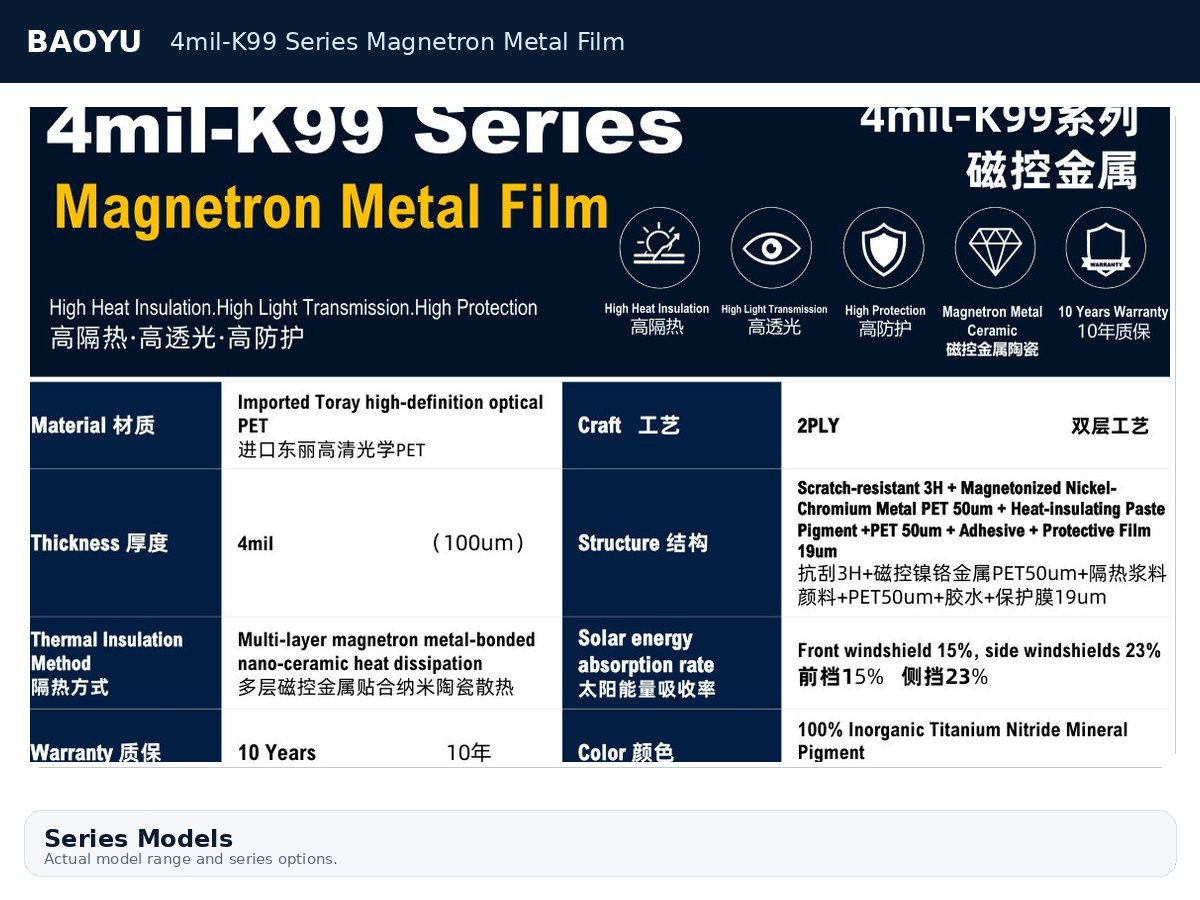 4mil-K99 Series Magnetron Metal Film product display 2