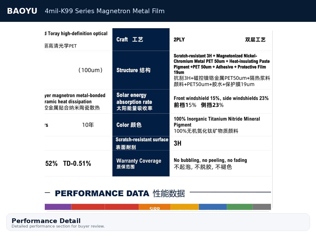 4mil-K99 Series Magnetron Metal Film product display 4
