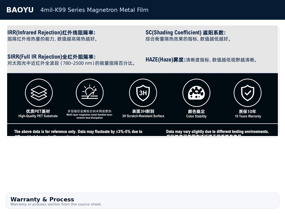 4mil-K99 Series Magnetron Metal Film product display 7