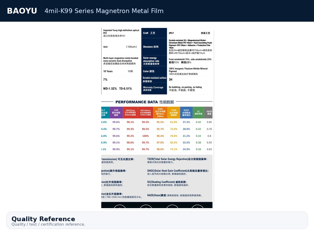 4mil-K99 Series Magnetron Metal Film product display 9