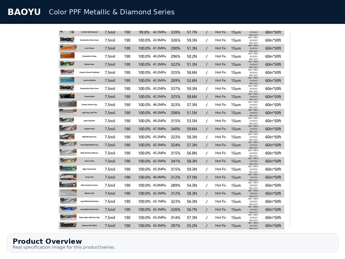 Color Ppf Metallic Diamond Series Image
