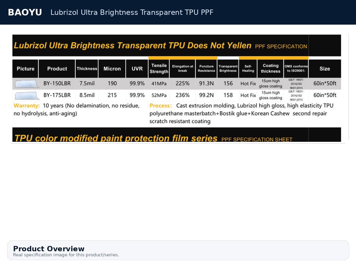 Lubrizol Ultra Brightness Tpu Ppf Image