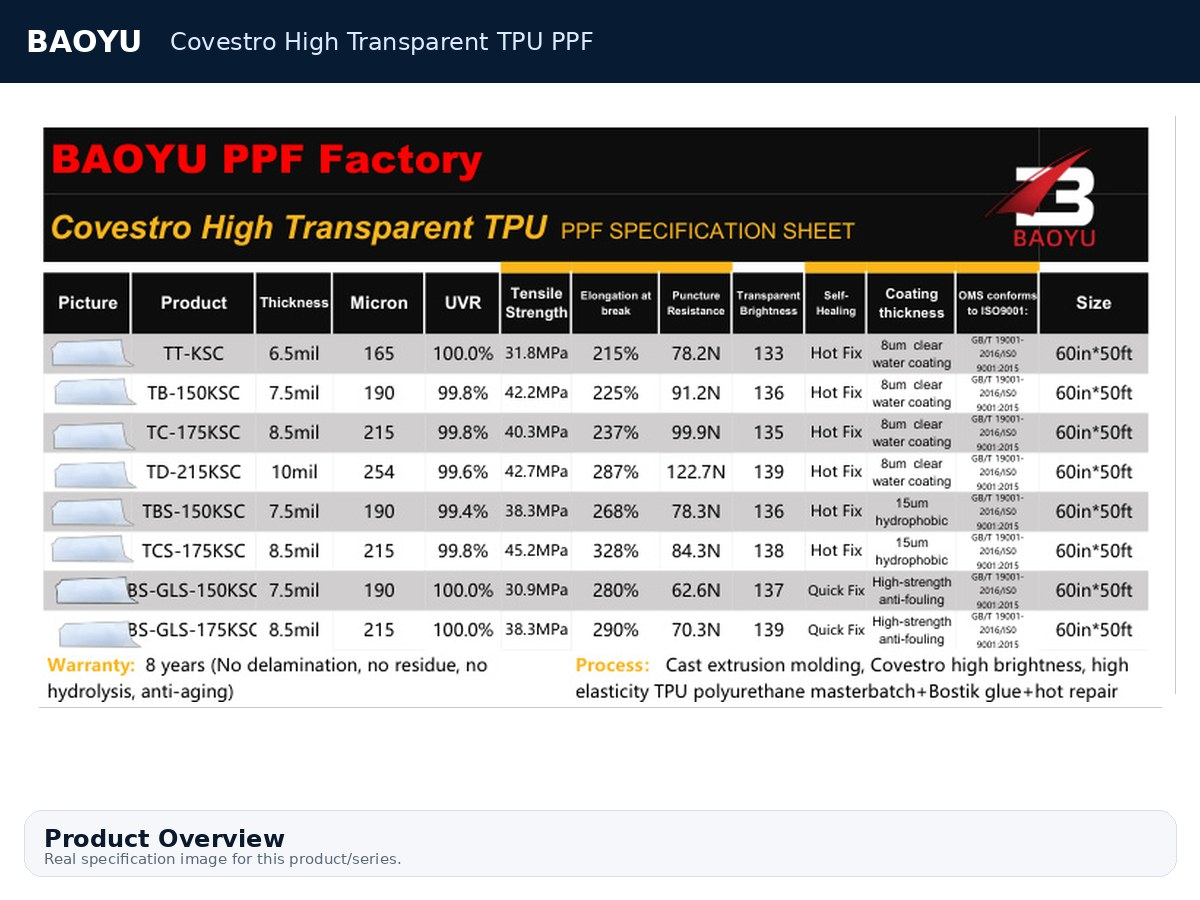 Covestro Transparent Tpu Ppf Image