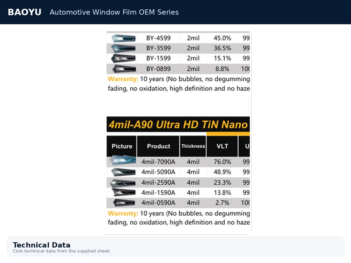 Automotive Window Film OEM Series product display 3