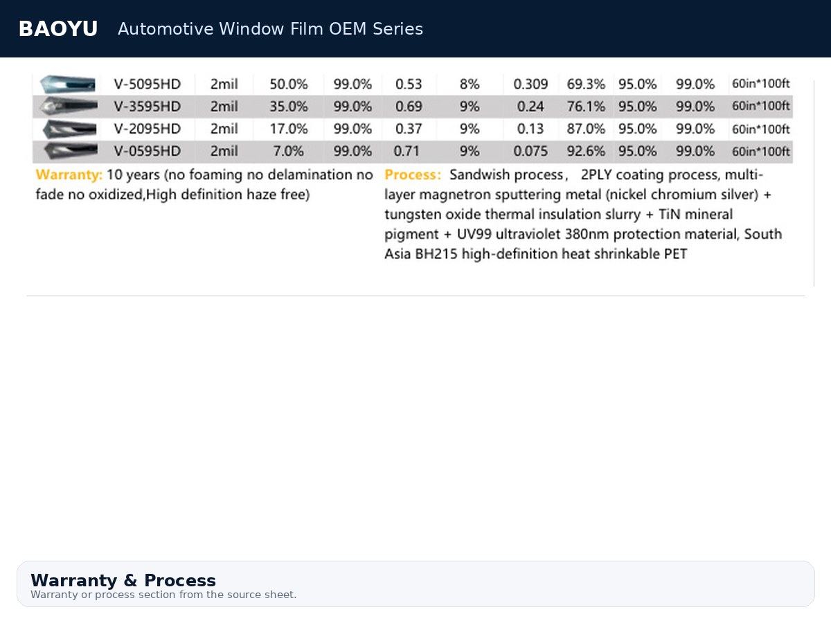 Automotive Window Film OEM Series product display 7
