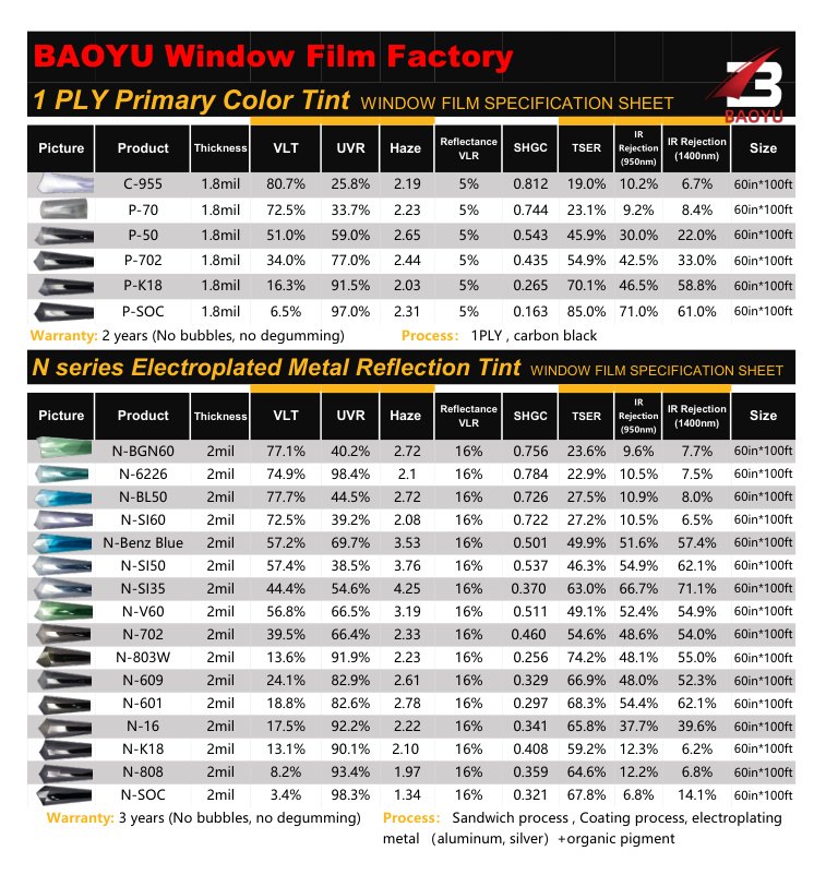 BAOYU full specification book page 1