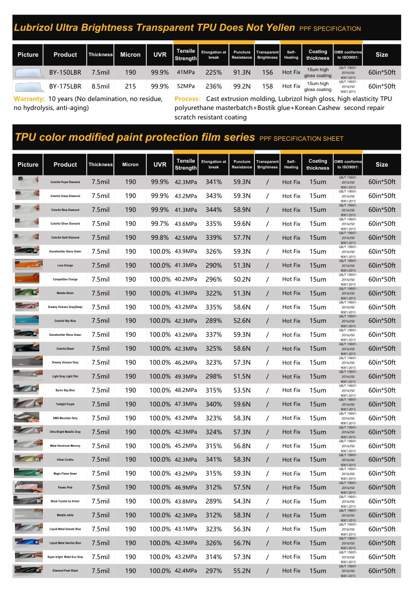BAOYU full spec book color PPF page preview