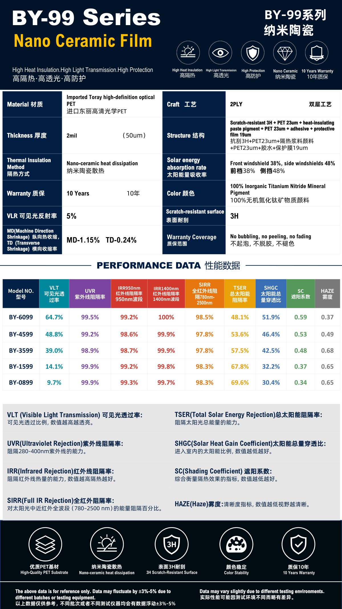 Series Datasheet