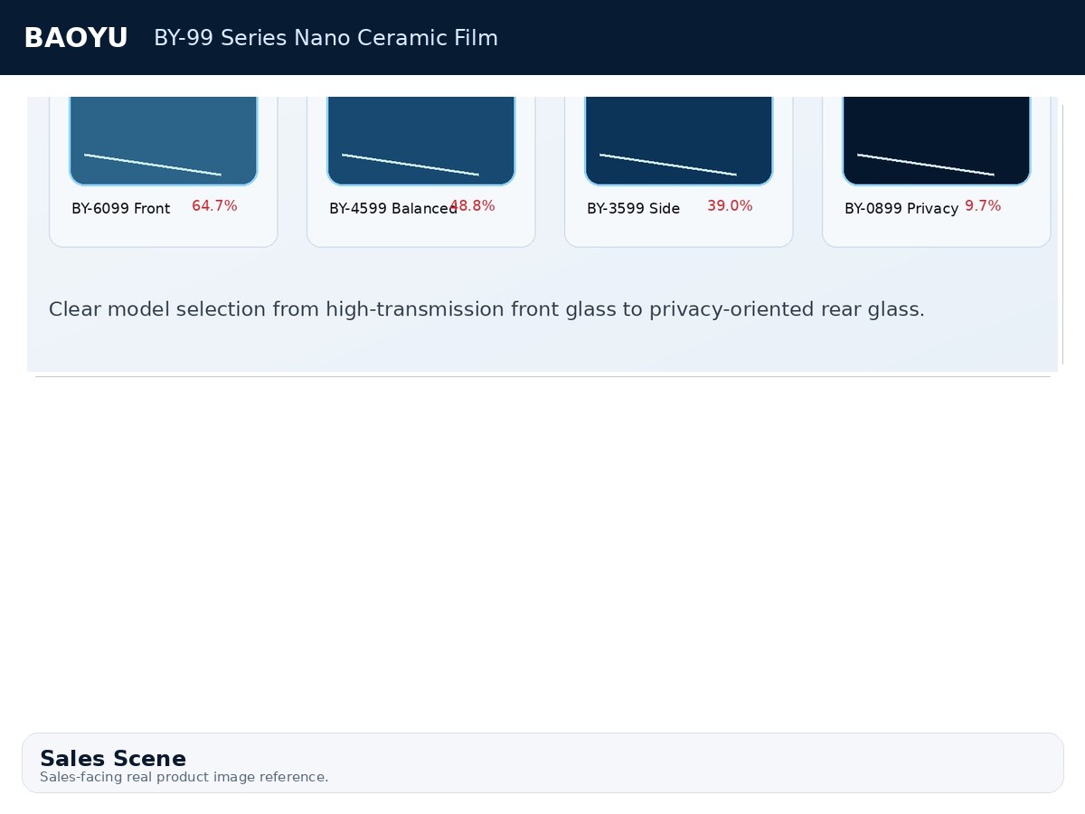 BY-99 Series Nano Ceramic Film product display 10