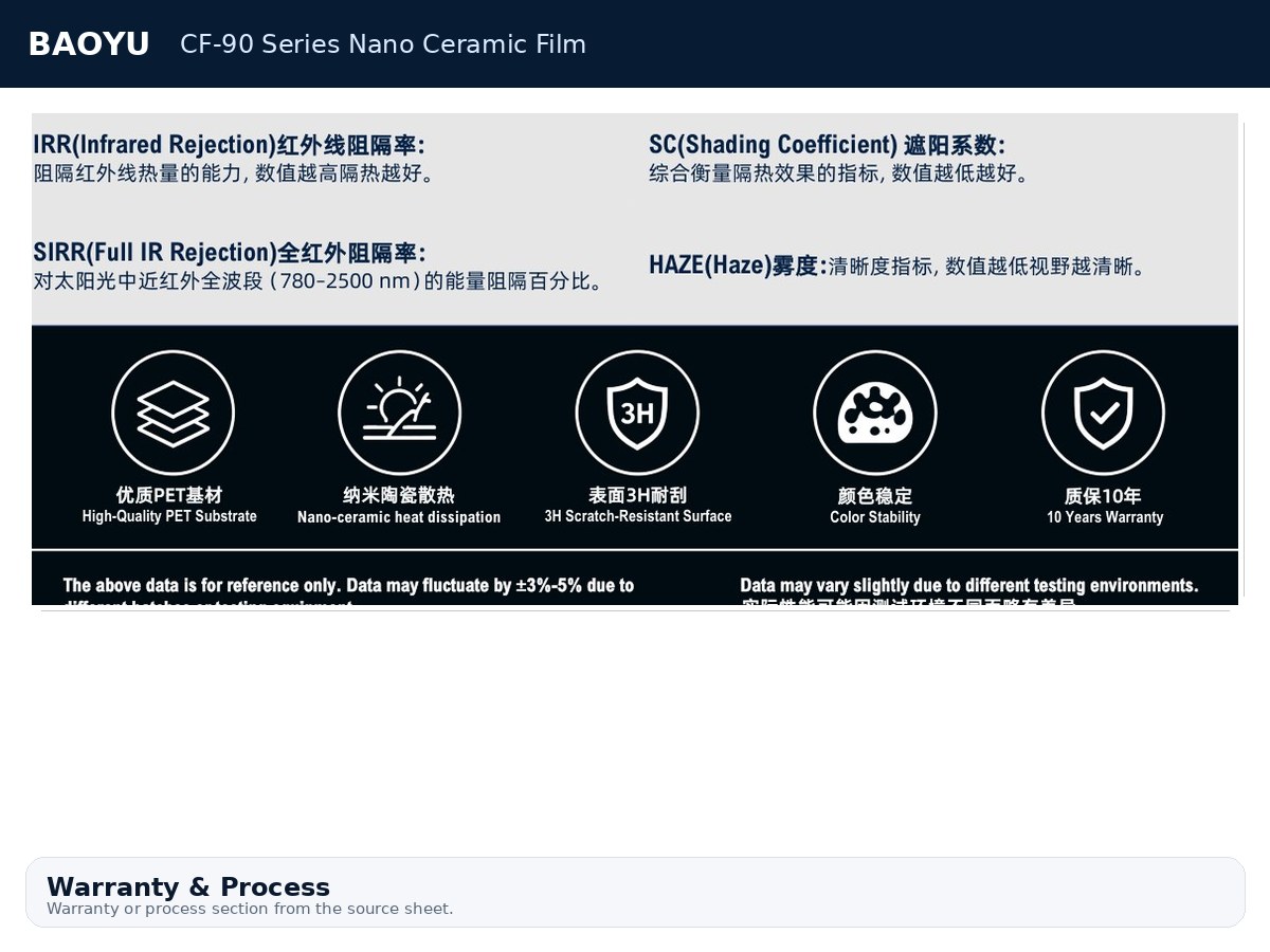 CF-90 Series Nano Ceramic Film product display 7