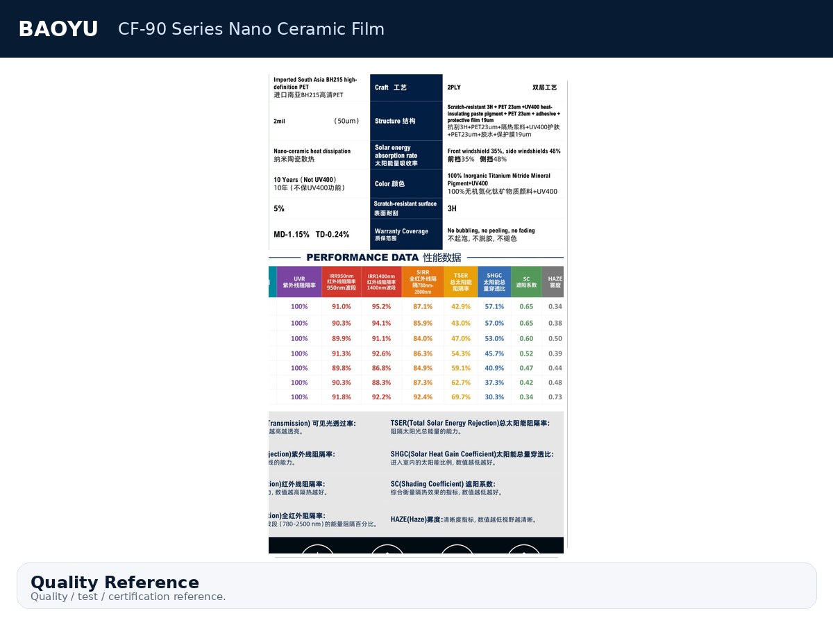 CF-90 Series Nano Ceramic Film product display 9