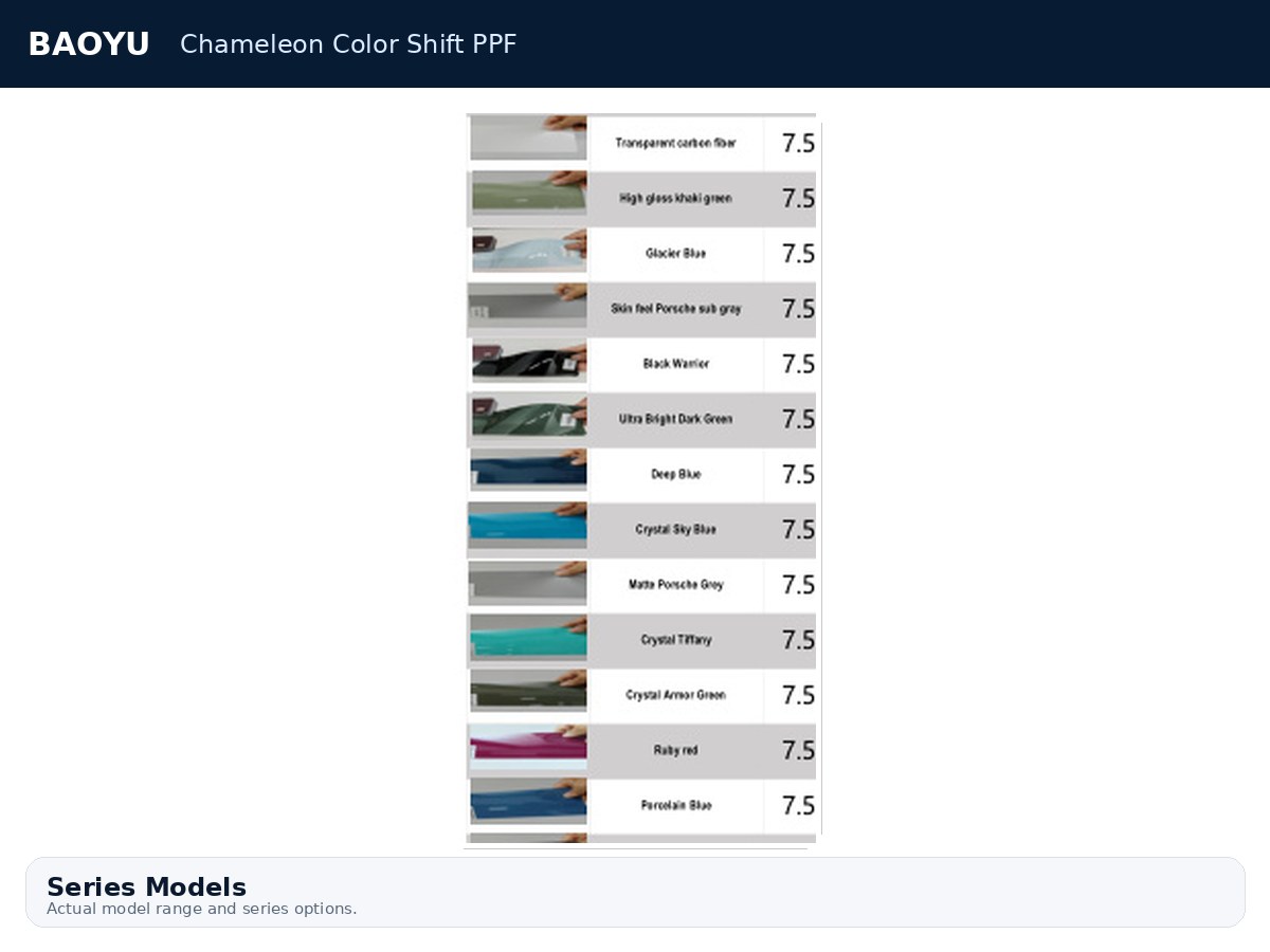 Chameleon Color Shift PPF product display 2