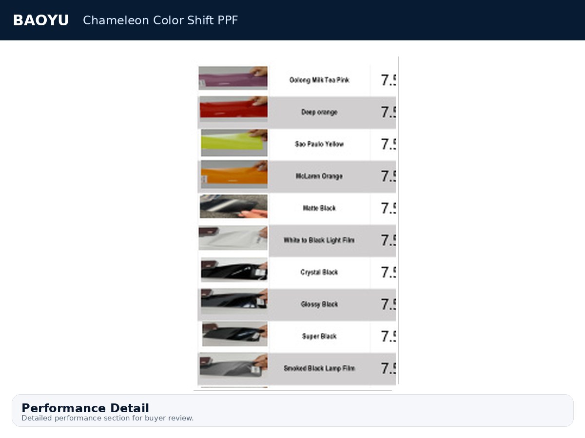 Chameleon Color Shift PPF product display 4
