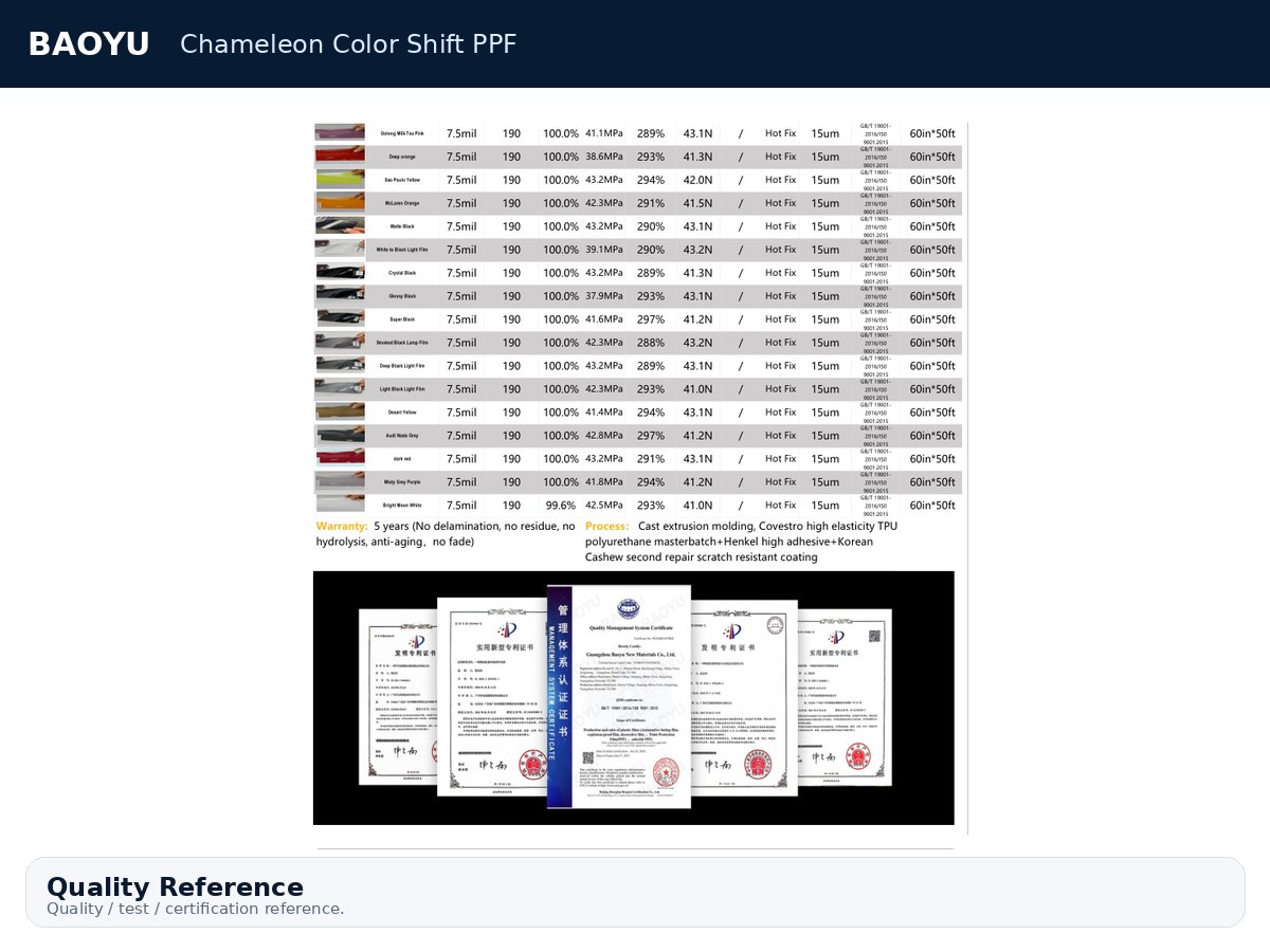 Chameleon Color Shift PPF product display 9