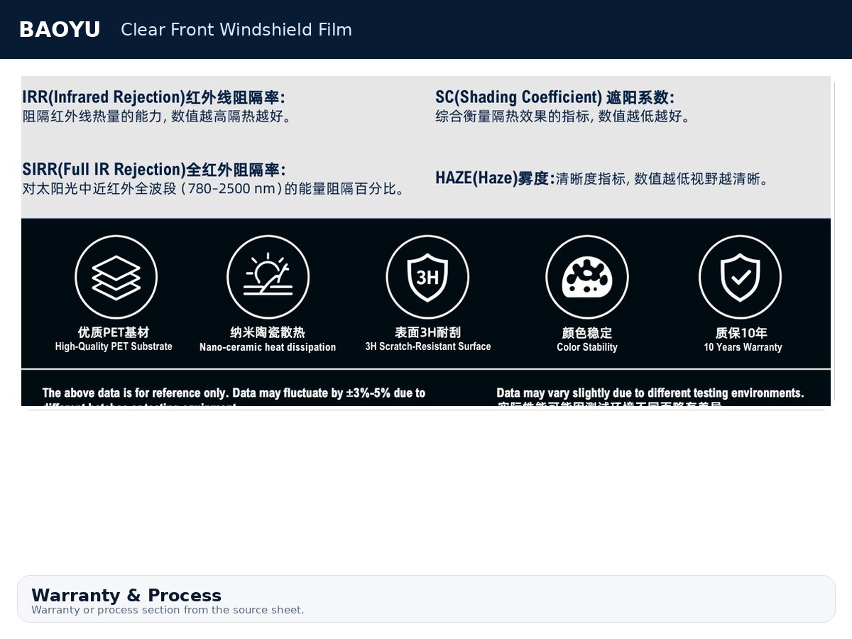 Clear Front Windshield Film product display 7
