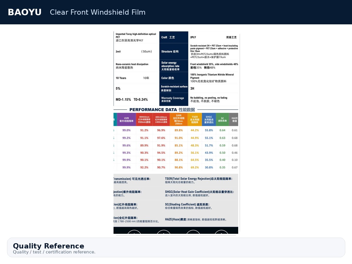 Clear Front Windshield Film product display 9