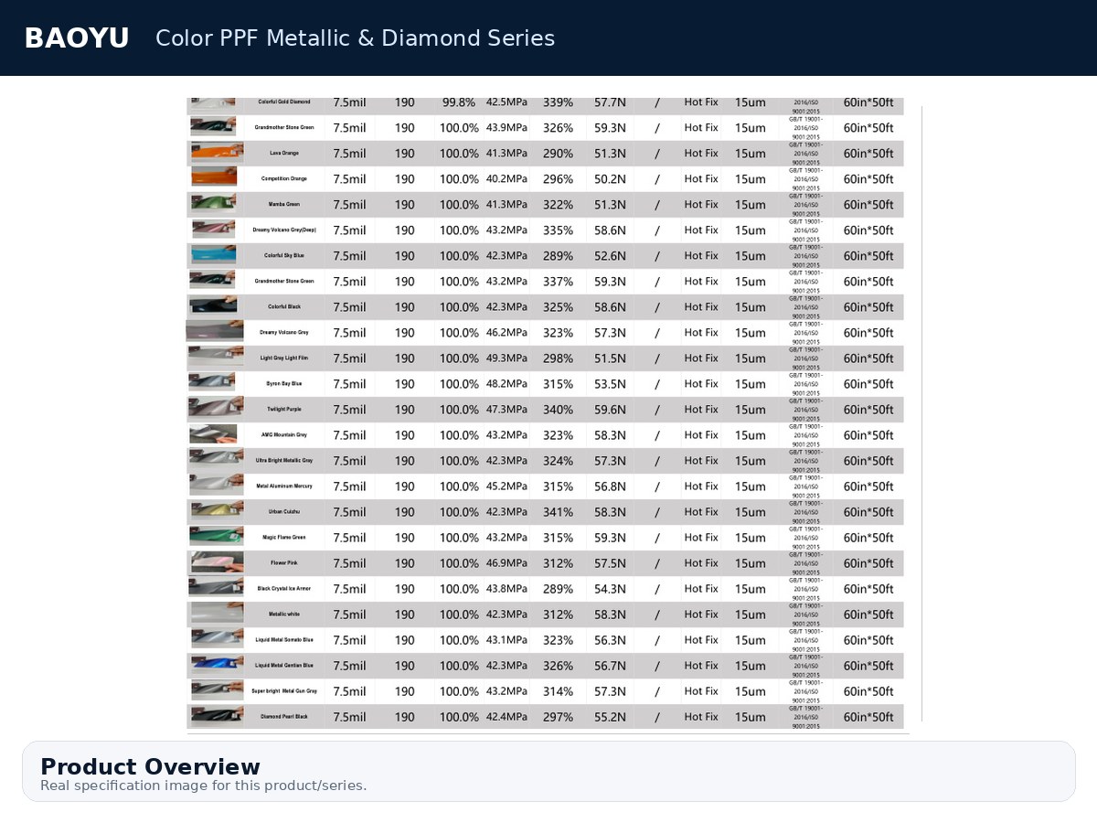 10 · Color PPF Metallic & Diamond Series