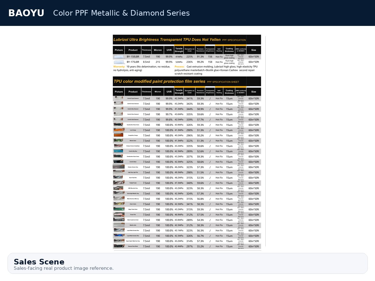 Color PPF Metallic & Diamond Series product display 10