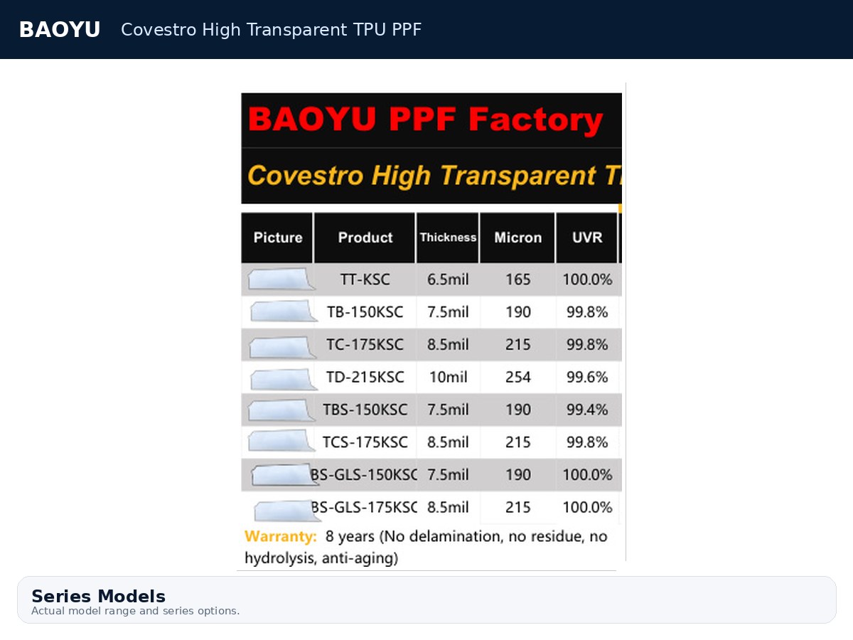Covestro High Transparent TPU PPF product display 2