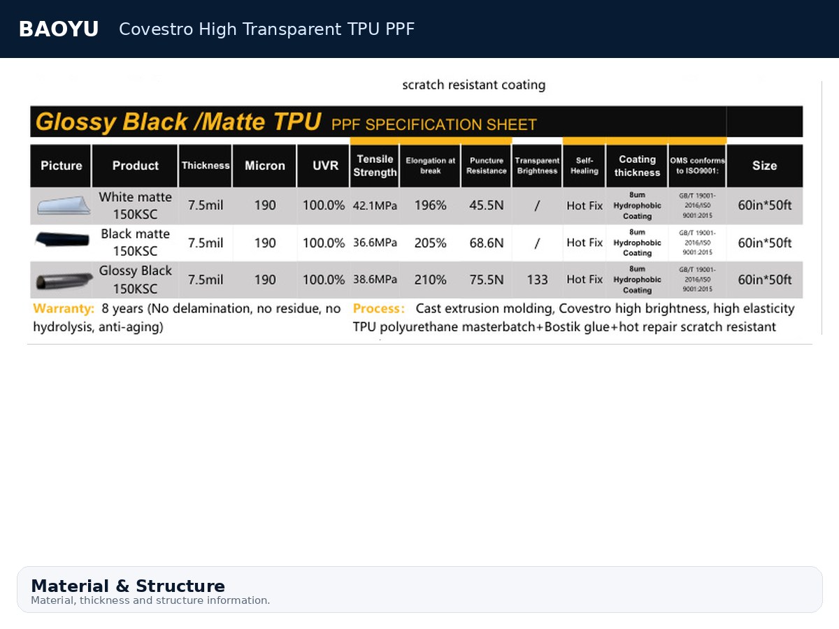 Covestro High Transparent TPU PPF product display 6