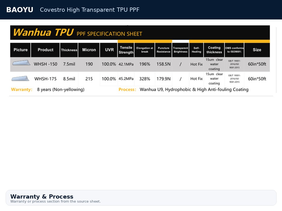 Covestro High Transparent TPU PPF product display 7