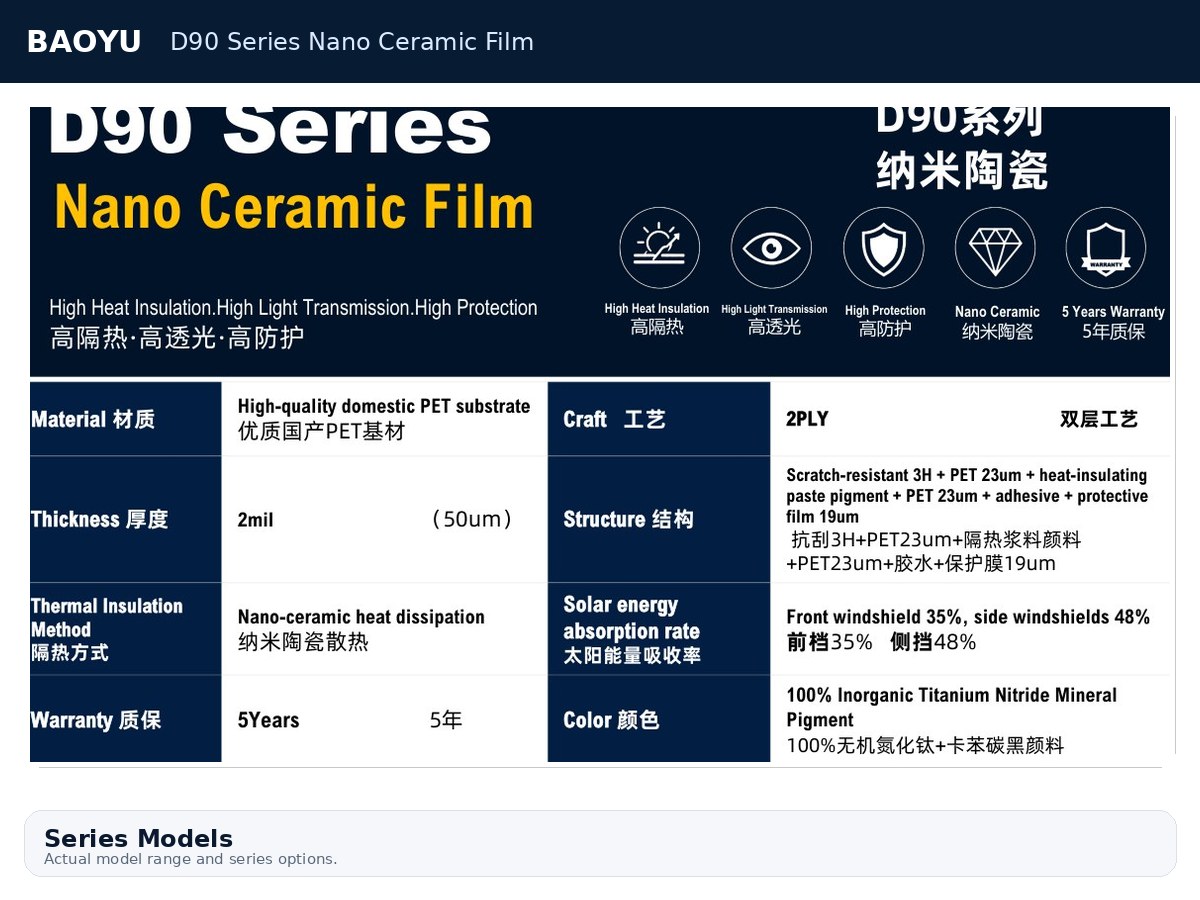 D90 Series Nano Ceramic Film product display 2