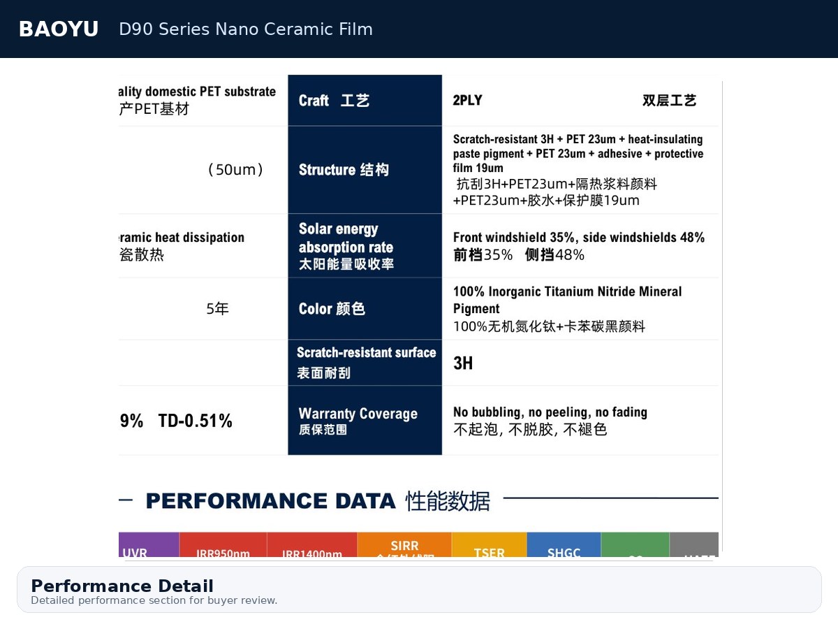 D90 Series Nano Ceramic Film product display 4