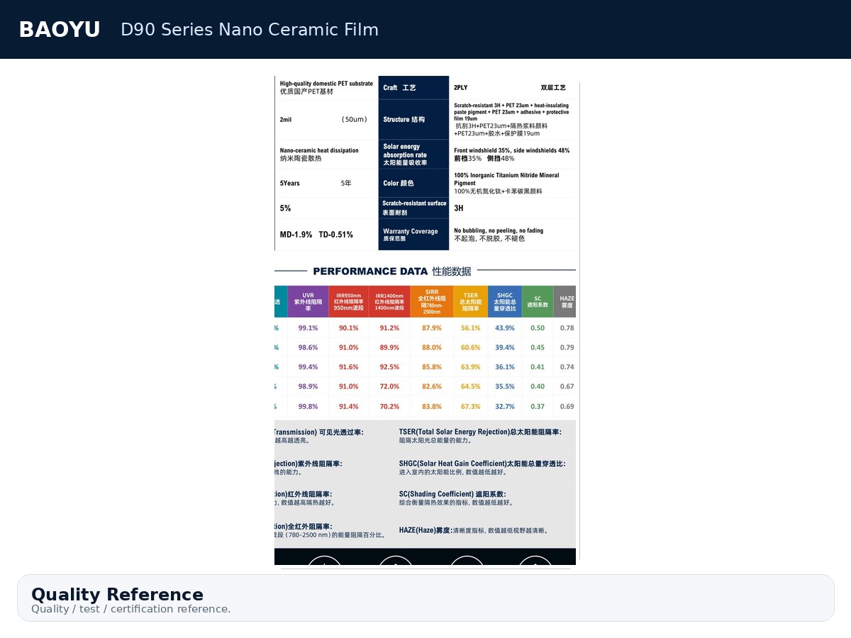 D90 Series Nano Ceramic Film product display 9