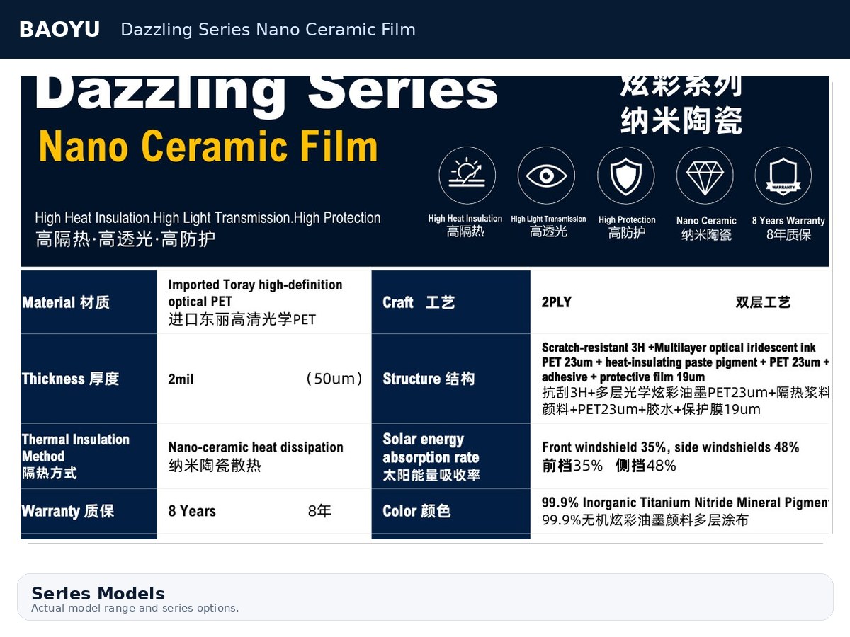 Dazzling Series Nano Ceramic Film product display 2