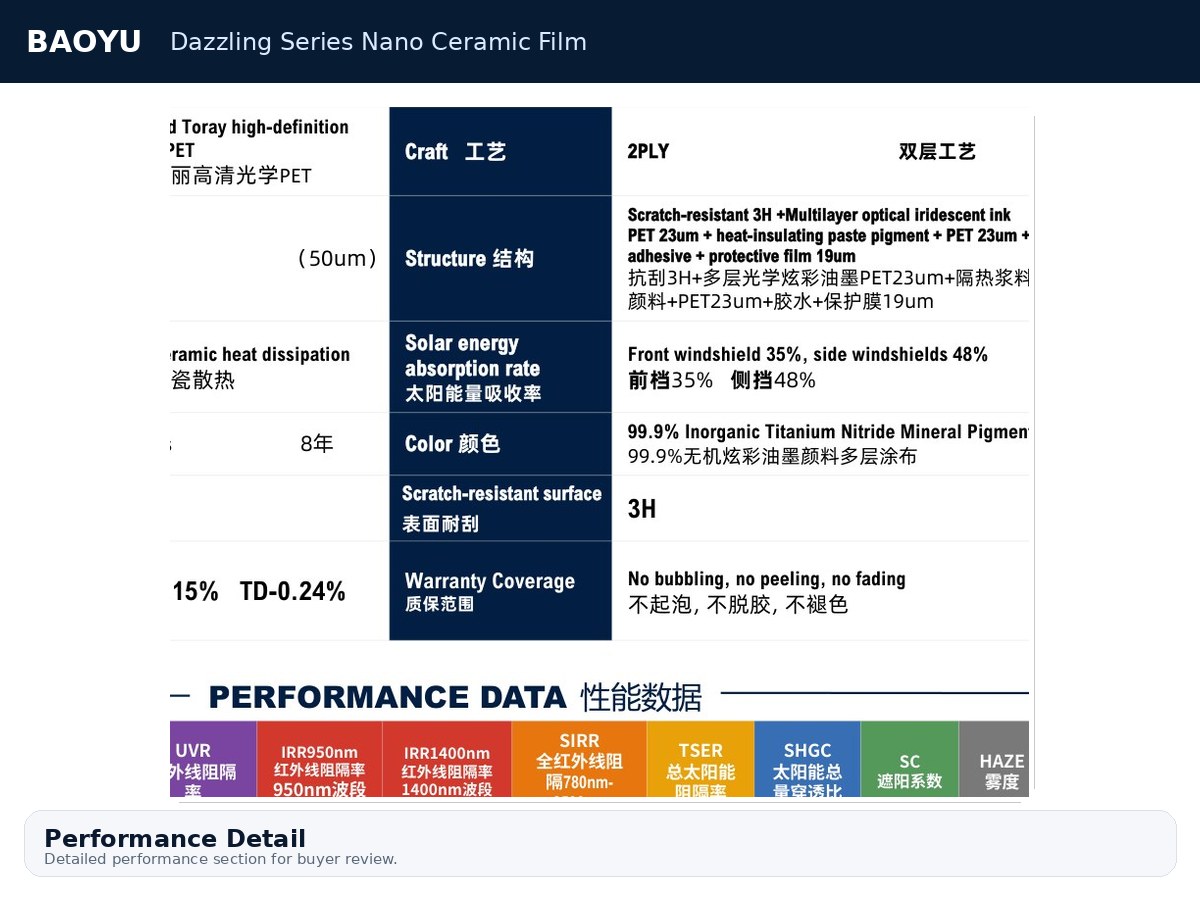 Dazzling Series Nano Ceramic Film product display 4