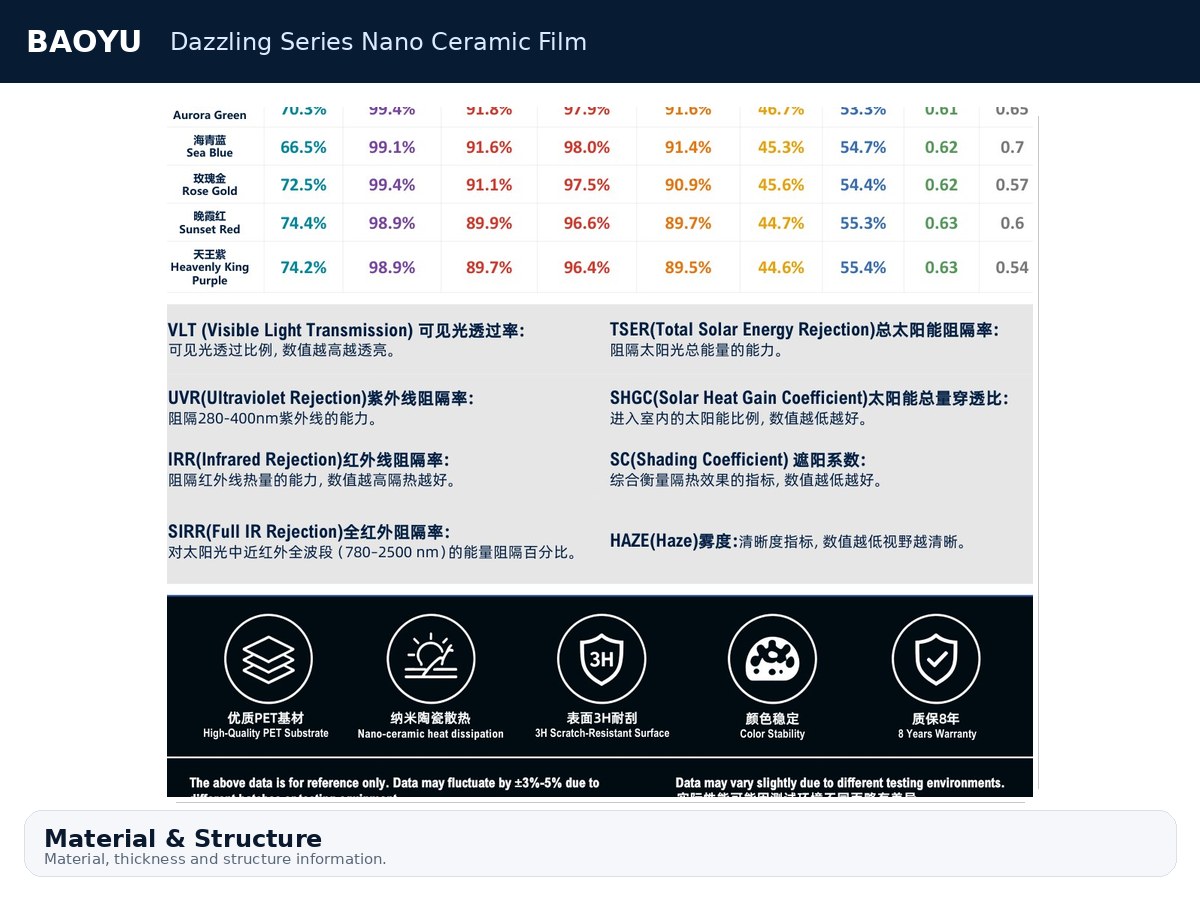 Dazzling Series Nano Ceramic Film product display 6