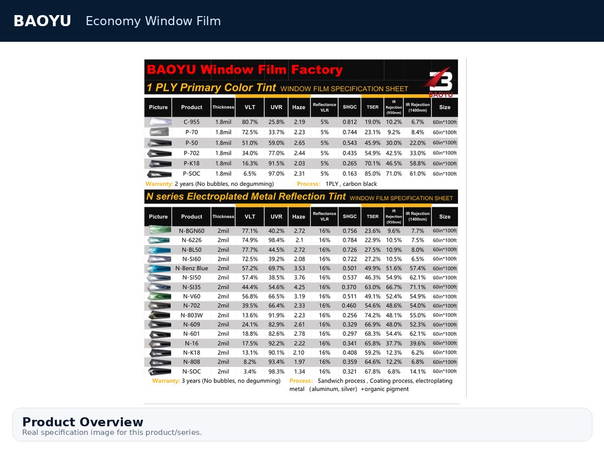 Economy Window Film product display 1