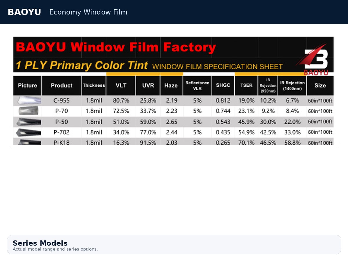 Economy Window Film product display 2