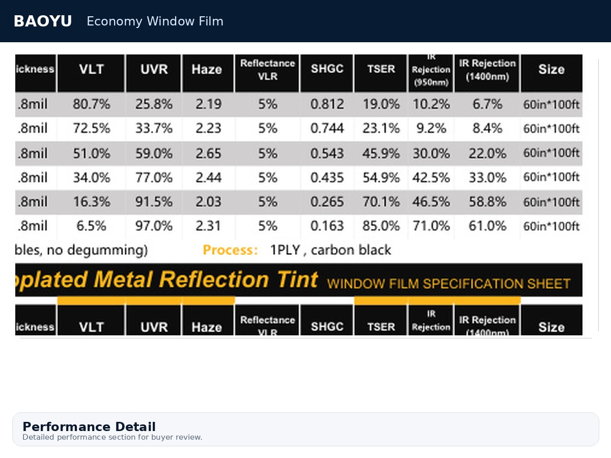 Economy Window Film product display 4
