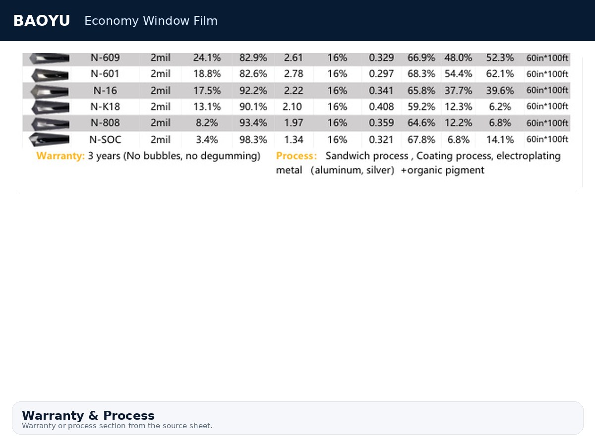 Economy Window Film product display 7
