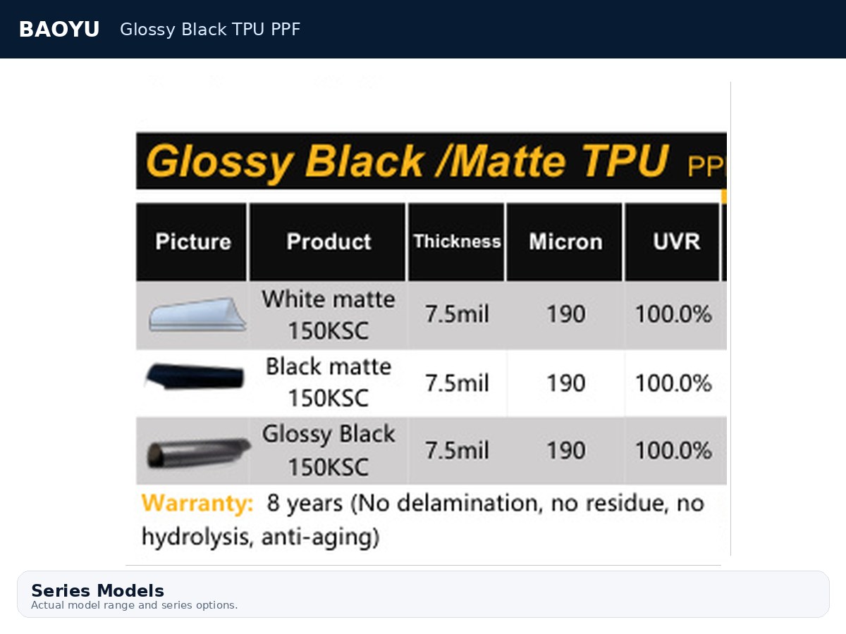 Glossy Black TPU PPF product display 2