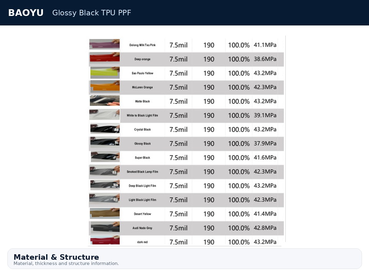 Glossy Black TPU PPF product display 6