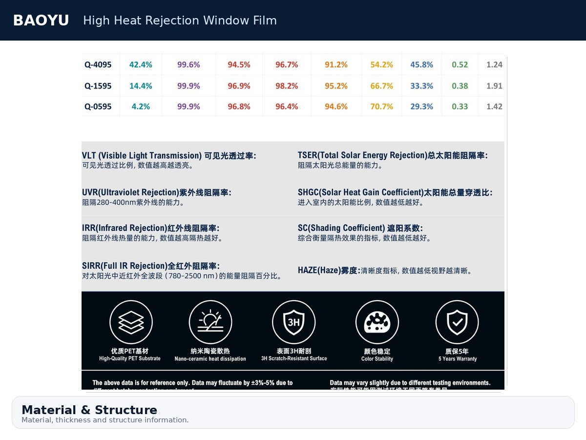 High Heat Rejection Window Film product display 6