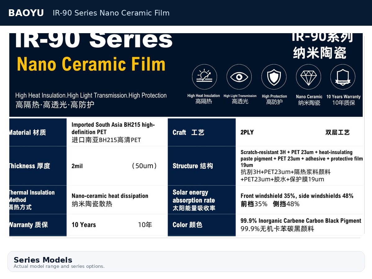 IR-90 Series Nano Ceramic Film product display 2