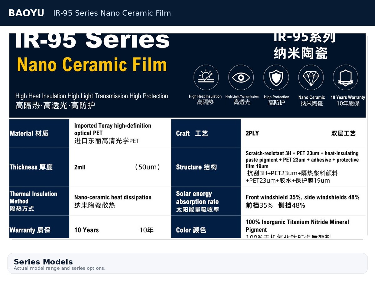 IR-95 Series Nano Ceramic Film product display 2