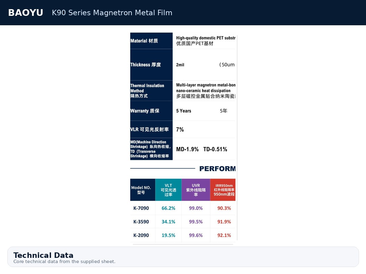 K90 Series Magnetron Metal Film product display 3