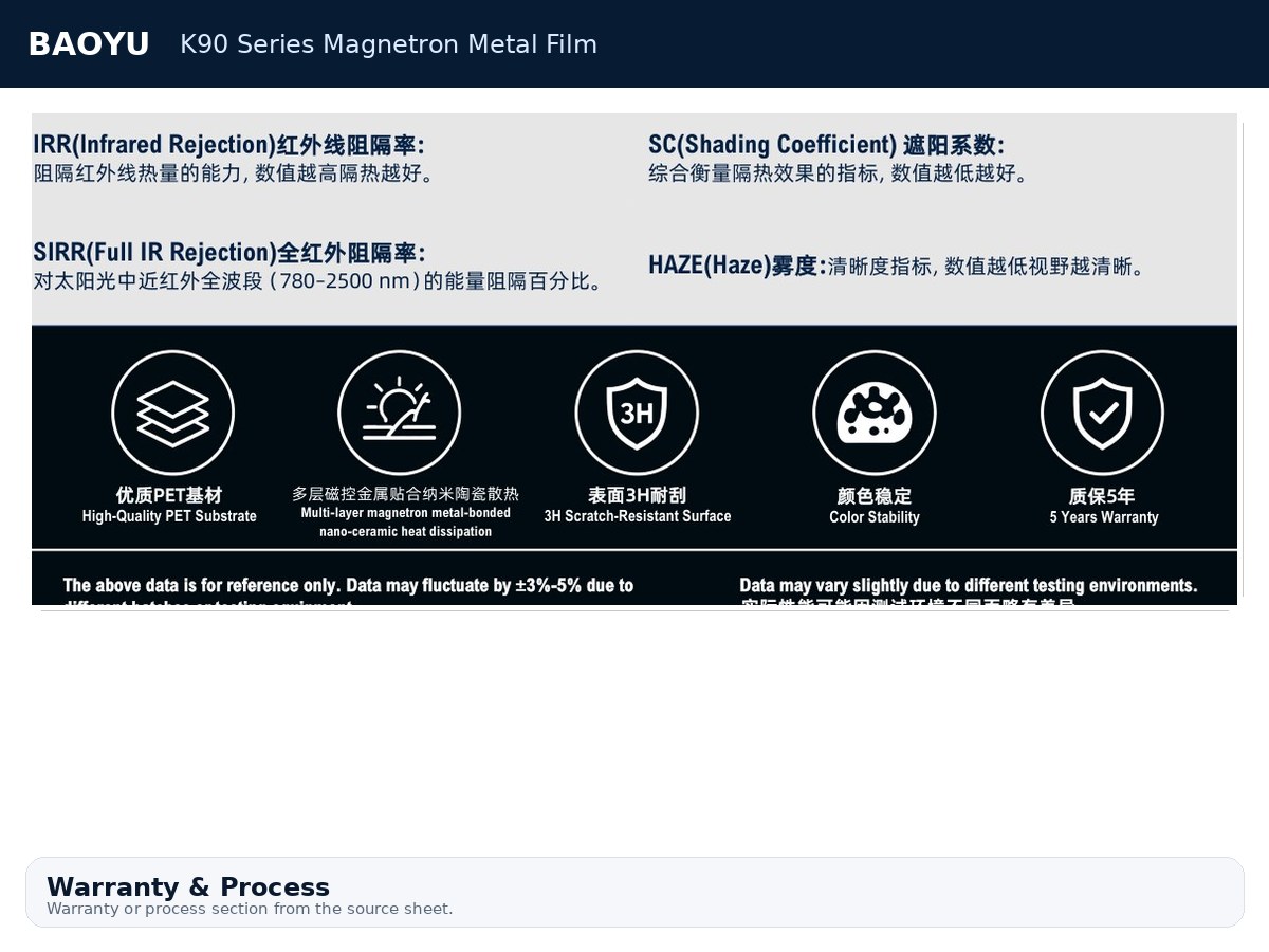 K90 Series Magnetron Metal Film product display 7