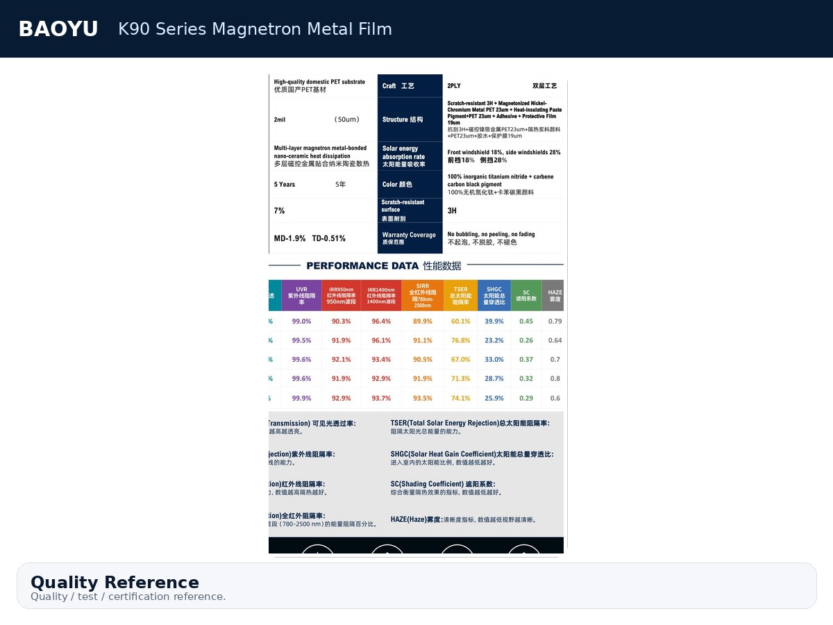 K90 Series Magnetron Metal Film product display 9