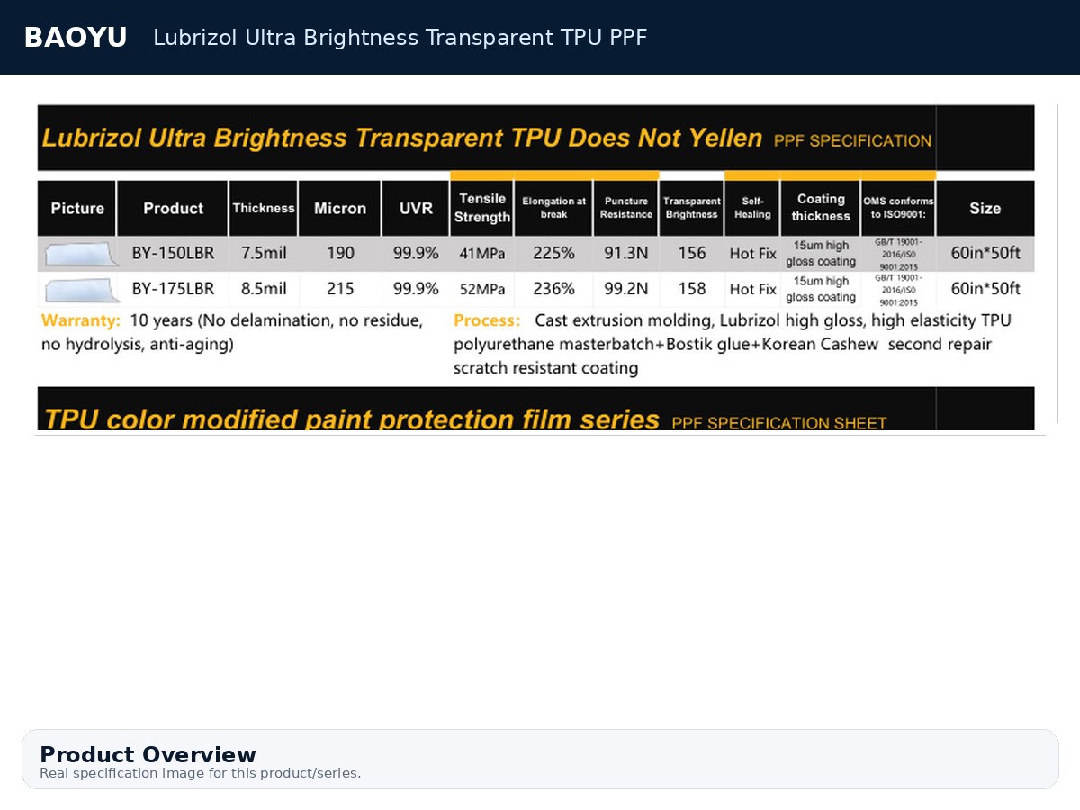 Anti-yellowing transparent PPF route for colder markets