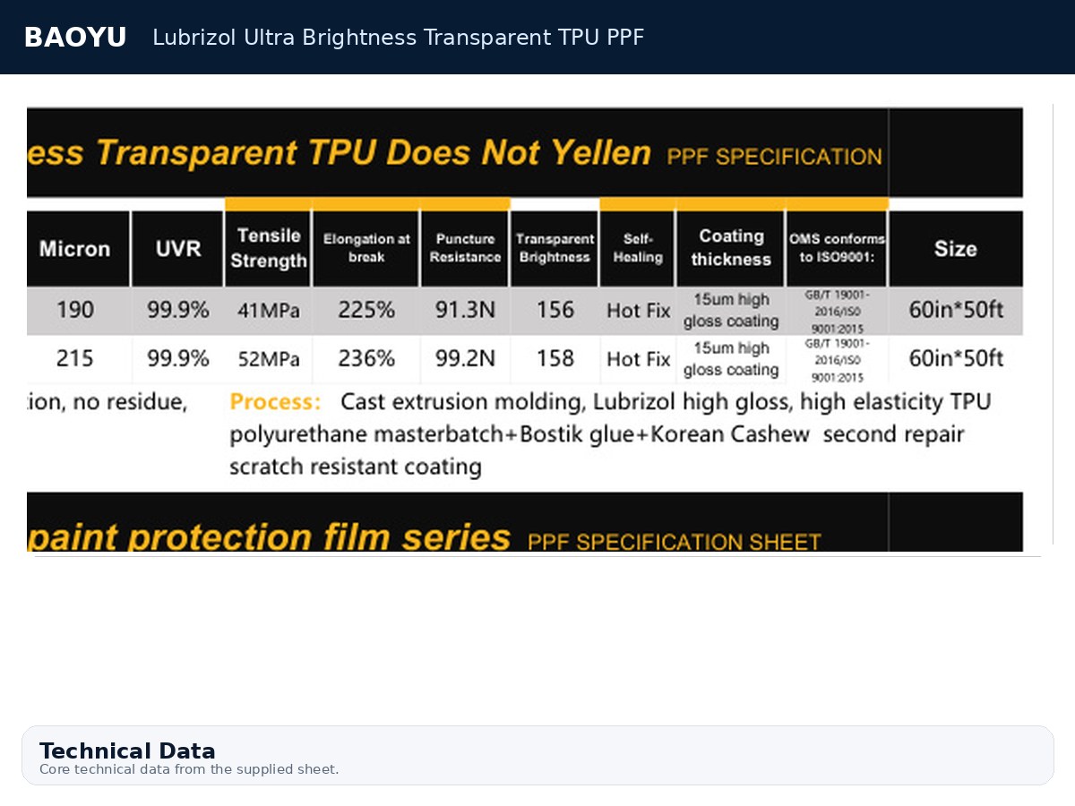 Lubrizol Ultra Brightness Transparent TPU PPF product display 3