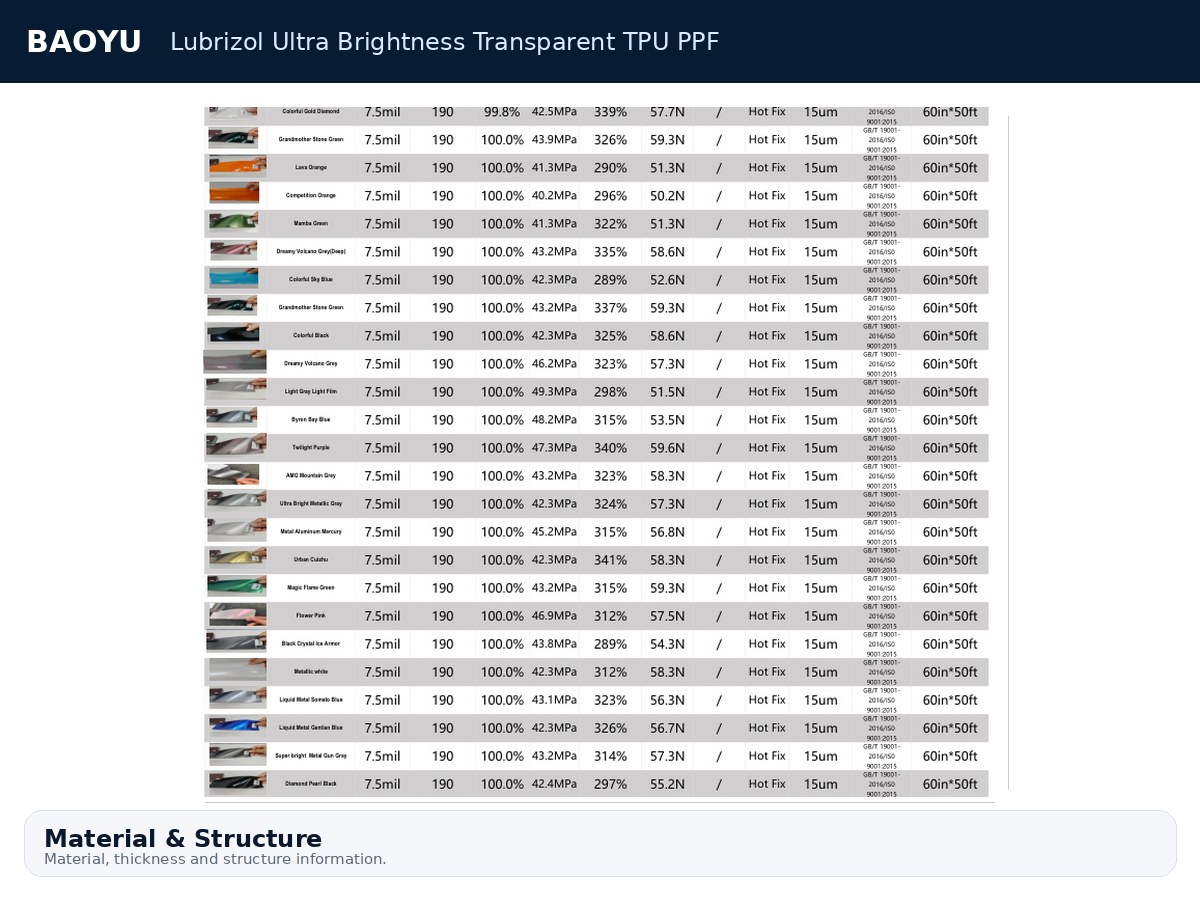 Lubrizol Ultra Brightness Transparent TPU PPF product display 6